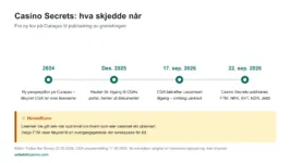 Tidslinje fra ny pengespillov i 2024 til Casino Secrets-granskingen i september 2026.