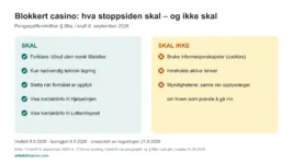 Oversikt over krav til stoppsiden i pengespillforskriften § 99a: nødvendig teknisk lagring, sletting og kontaktinformasjon; ingen cookies eller aktive lenker.